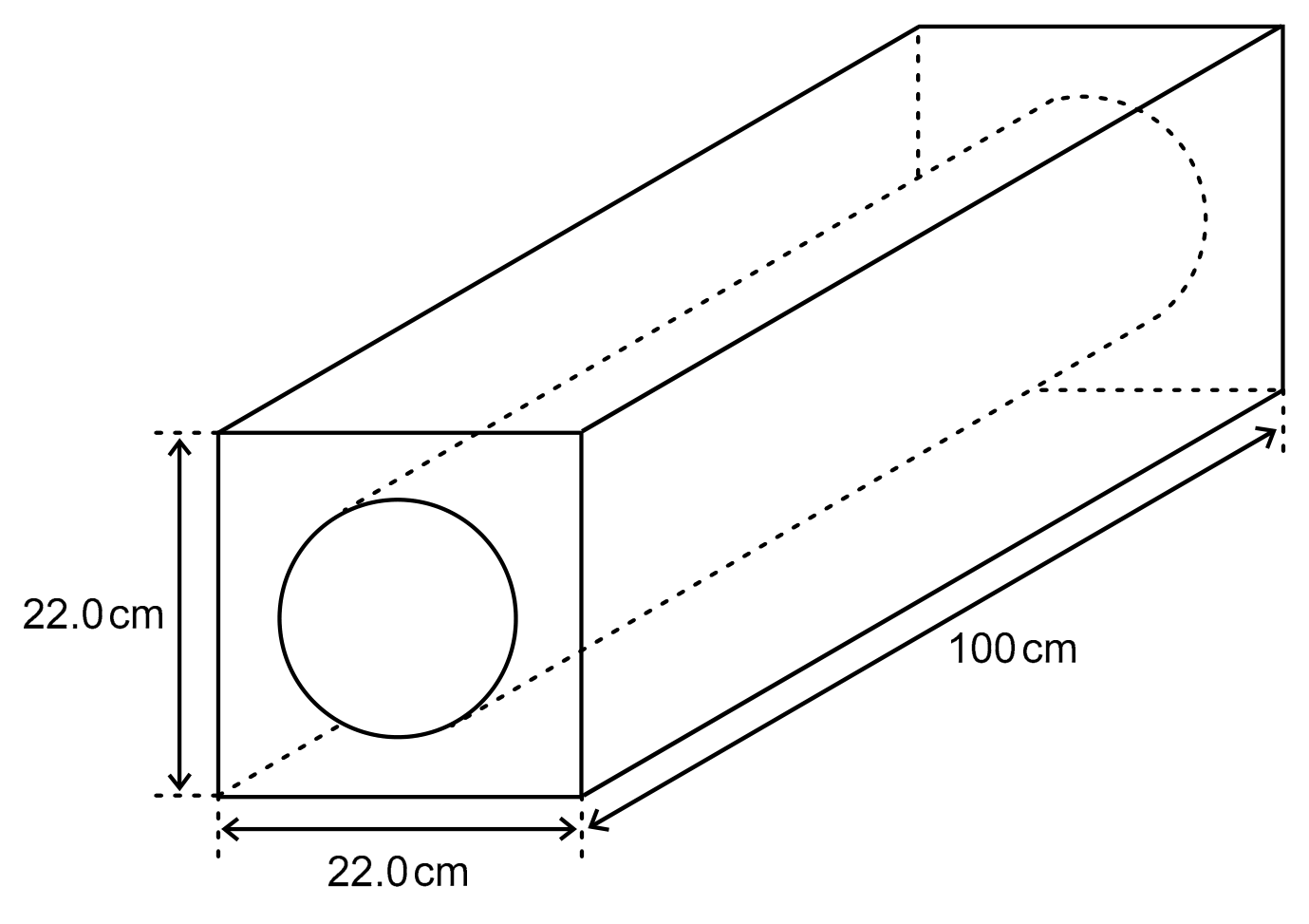 A 3D perspective diagram of a rectangular block 100 cm long. The front square face has both its height and its width marked 22.0 cm with double-headed arrows, and a circular hole is drawn in the middle of that face. Dashed lines show the hole continuing as a cylindrical channel through the length of the block to the back face. A caption below states the diagram is not to scale.