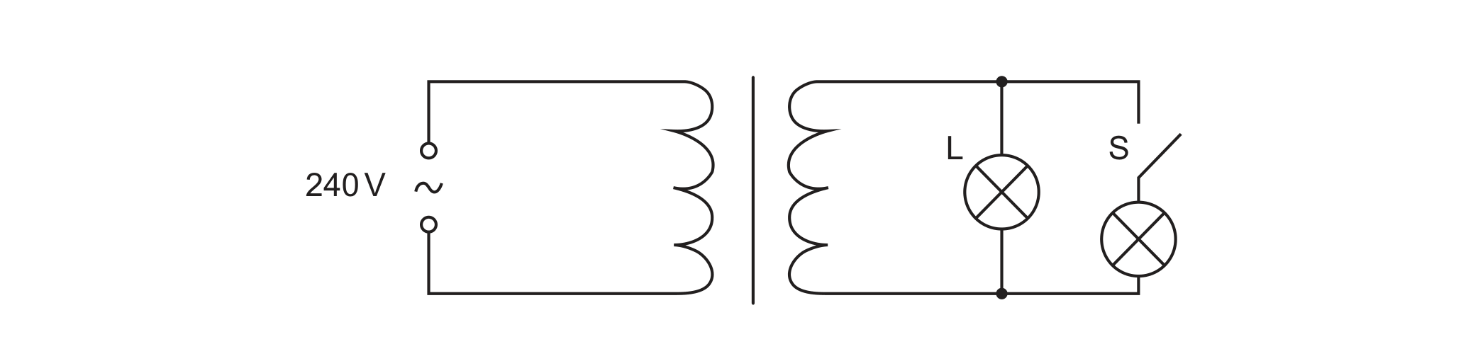 A circuit diagram: on the left, a 240 V ac source connects to a primary coil; a vertical bar (the transformer core) separates it from a secondary coil on the right. The top wire from the secondary coil connects to a node from which two parallel vertical branches hang down to the bottom wire: the left branch contains lamp L, and the right branch contains switch S in series with a second, identical lamp.