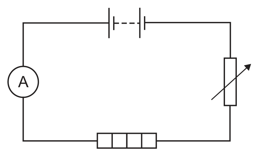 A circuit diagram: a dc power supply at the top connects via wires down each side to a loop containing, in series, an ammeter (labelled A) on the left, a heater (drawn as a rectangle made of small segments) at the bottom, and a variable resistor (a rectangle with a diagonal arrow through it) on the right.