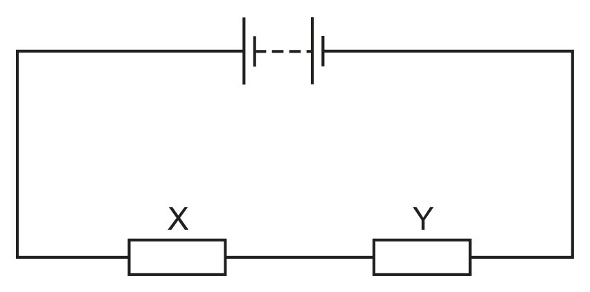A circuit diagram: a battery at the top connects down each side to a single loop containing two resistors in series along the bottom, labelled X (left) and Y (right).