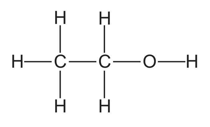 Displayed formula of ethanol. A carbon atom on the left is bonded to three hydrogen atoms (to its left, above and below) and, by a single bond, to a second carbon atom, which is bonded to two hydrogen atoms (above and below) and, by a single bond, to an oxygen atom on the right; the oxygen atom is bonded to a final hydrogen atom on the far right. Every bond is drawn as a single line.