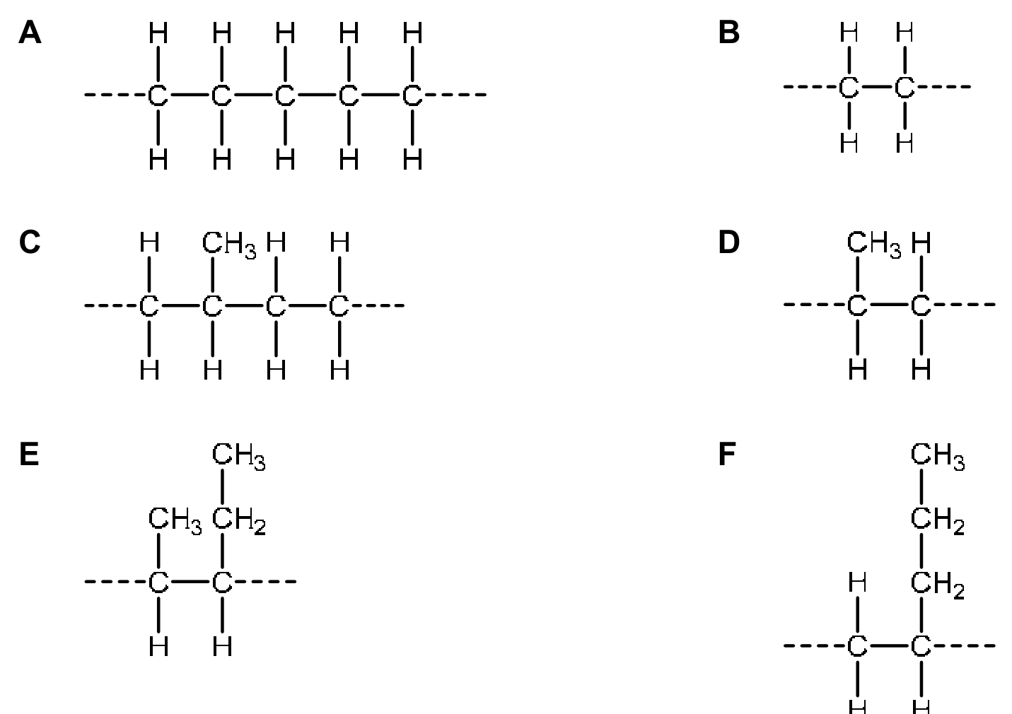 Six displayed formulae labelled A to F, each drawn as a section of a polymer chain with dashed bonds at both ends. A: five chain carbon atoms in a row, each with an H above and an H below. B: two chain carbons, each with an H above and an H below. C: four chain carbons with an H below each; above, the first, third and fourth carry H and the second carries CH3. D: two chain carbons, the first with CH3 above and the second with H above, both with H below. E: two chain carbons, the first with CH3 above, the second with a CH2 above that is bonded upwards to a CH3, both with H below. F: two chain carbons, the first with H above, the second with a vertical chain CH2, CH2, CH3 above, both with H below.
