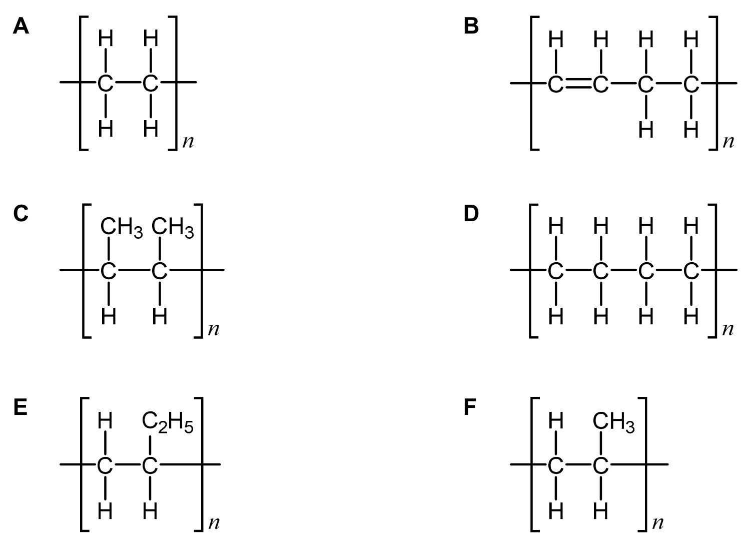 Six candidate polymer repeat units labelled A to F, each drawn in full structural form inside square brackets with a subscript n and bonds extending through both brackets. A: two chain carbons each carrying two H atoms. B: four chain carbons with a C=C double bond between the first two; the first two carbons carry one H each and the last two carry two H each. C: two chain carbons, each carrying a CH3 group above and an H below. D: four chain carbons each carrying two H atoms. E: two chain carbons, the first carrying H above and H below, the second carrying C2H5 above and H below. F: two chain carbons, the first carrying H above and H below, the second carrying CH3 above and H below.