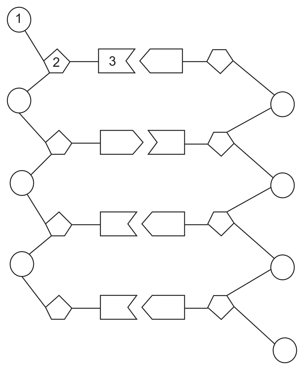 A section of DNA drawn as two vertical backbones, each an alternating chain of circles and pentagons, joined across the middle by pairs of interlocking shaped blocks representing paired bases. At the top left a circle is labelled 1, the pentagon next to it 2, and the block attached to the pentagon 3.