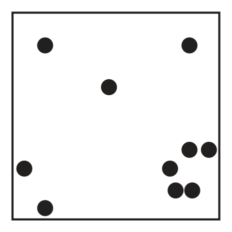 A square representing the area of grassland containing ten black dots: one near the top left corner, one near the top right corner, one above the centre, one at the left edge below the middle, one near the bottom left corner, and a cluster of five close together near the right edge below the middle.